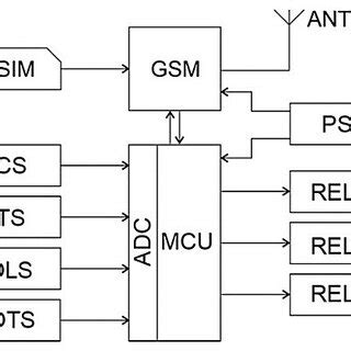 Testing Remote System Hardware Diagram 的图像结果