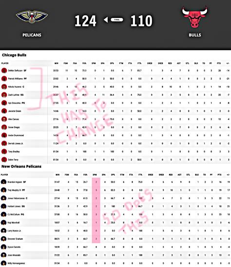 Enhanced Box Score: Pelicans 124, Bulls 110 – November 16, 2022 ...