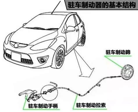 汽车的制动系统是如何工作的？为什么前刹车片比后刹车片磨损的快？_车轮