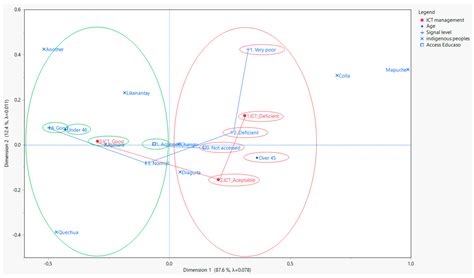 New Digital Era. Challenge of Government Proposals for the Inclusion of ...