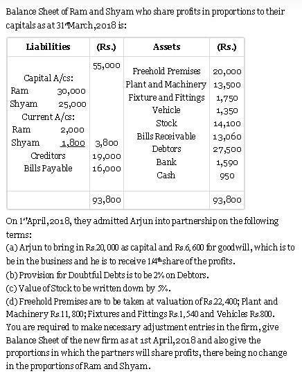 Ram and Sanyam are the partners in the firm sharing profit in ratio of ...