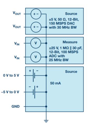 Introduction to the ADALM2000 [Analog Devices Wiki]