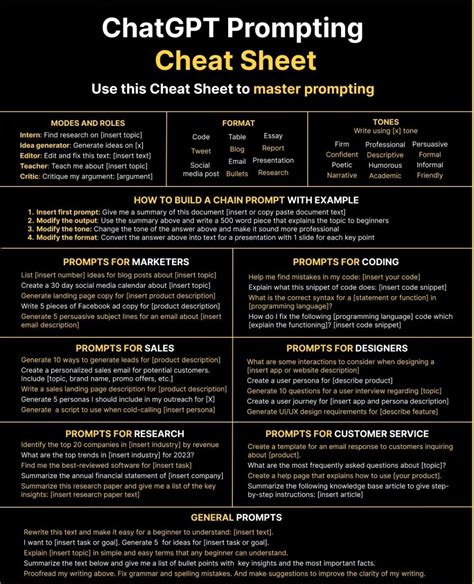 Chat GPT Prompt Cheat Sheet 的图像结果