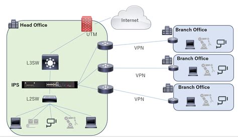 Image result for Checkpoint Switch