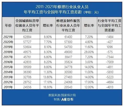 全国平均工资版图：京沪收入水平最高，IT、科技业最有“钱”途_腾讯新闻