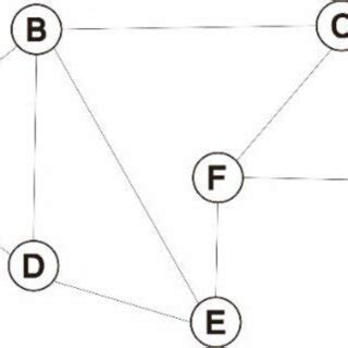 BFS of Graph 的图像结果