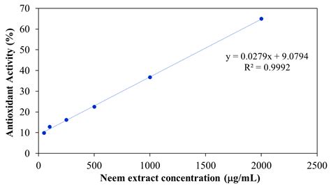Design and Development of a Sprayable Hydrogel Based on Thermo/pH Dual ...