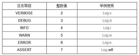 Image result for Logd Android