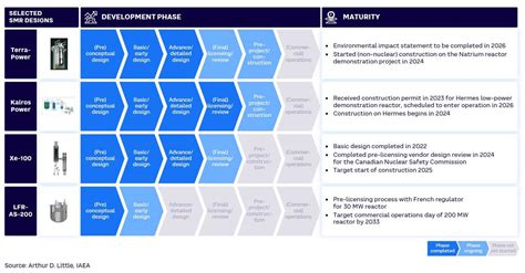 Image result for How Do Advanced Modular Reactors Work
