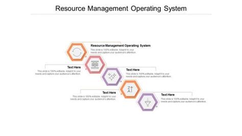 Image result for Resource Management Operating System