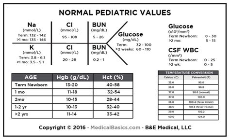 Image result for Normal Pediatric Lab Values