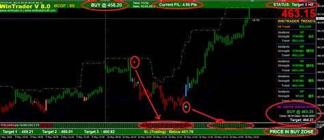 WinTrader V8.0 the best buy sell signal software for MCX, NSE & FOREX