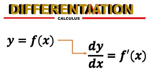 Image result for How to Differentiate Basic Functions in Cal