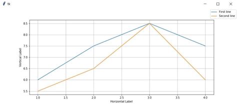 Image result for How to Use Input While Plotting a Graph Python