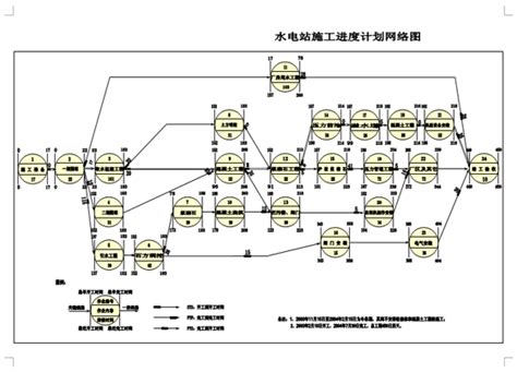 施工进度网络计划图（八篇） - 范文118