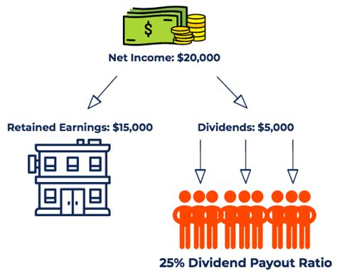 https://cdn.corporatefinanceinstitute.com/assets/dividend-payout-ratio.png?utm_source=chatgpt.com