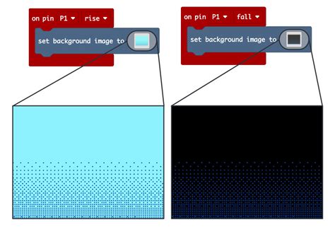 Image result for Micro Bit Pinout