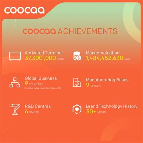 Coocaa 80 cm (32 inch) HD Ready LED Smart Coolita TV with Audio and Eye ...