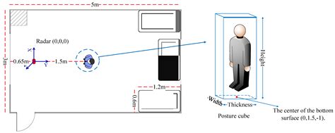 Comprehensive mPoint: A Method for 3D Point Cloud Generation of Human ...