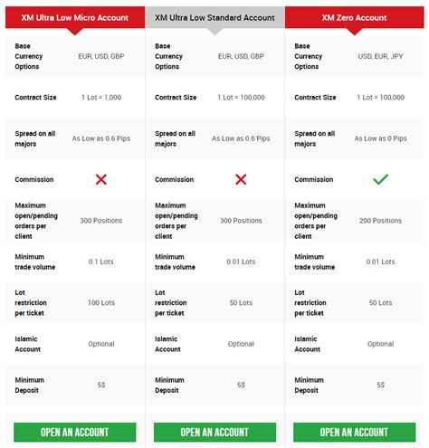 Image result for XM Tutorials