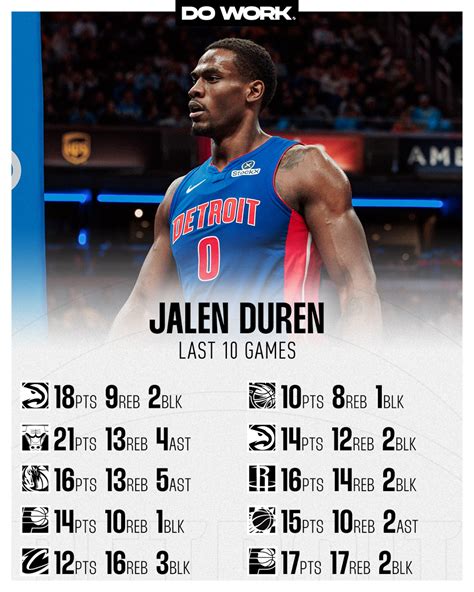Jalen Duren Game Log