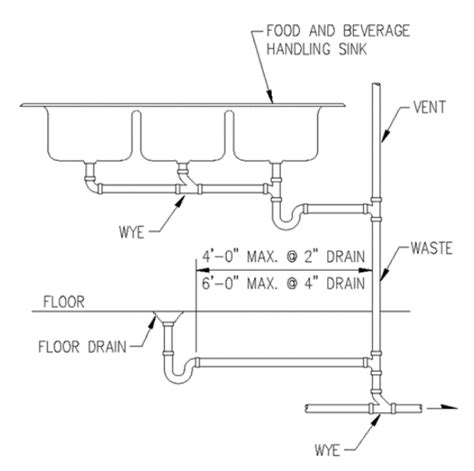 Image result for Waste Pipe Intersection