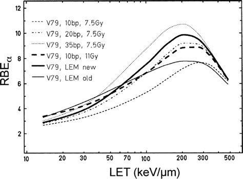 Image result for Local Effect Model