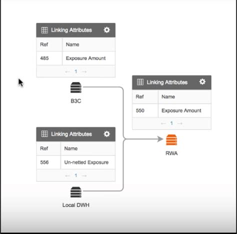 Image result for Data Catalog Using Axon