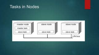 Image result for Local Interconnect Network Applications