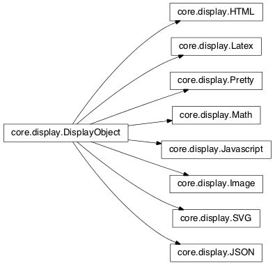 Image result for IPython Display Examples