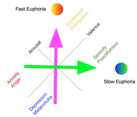 change_of_basis | Qualia Computing