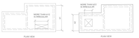 Image result for Michigan Existing Building Code