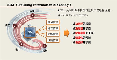 BIM应用策划方案_BIM优质资源下载—腿腿教学网