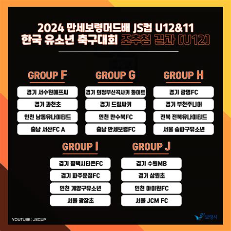 Image result for JS U14