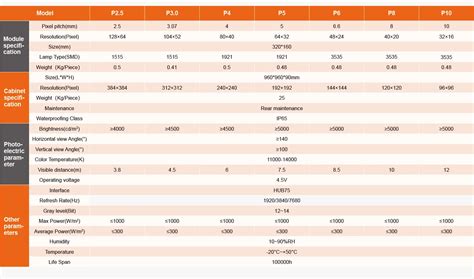 Image result for Outdoor LED Unit Numbers