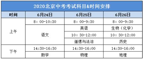 最新！北京教育考试院发布2021中考时间安排，7月5日中考查分！_招生