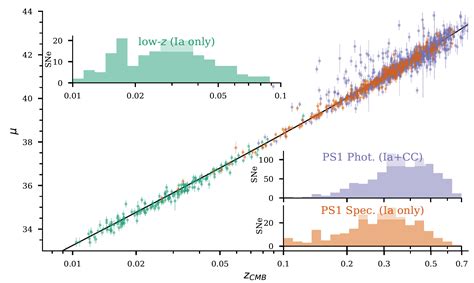 Supernova Types 的图像结果