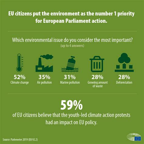 Climate change should be Parliament’s first priority, according to citizens | News | European ...