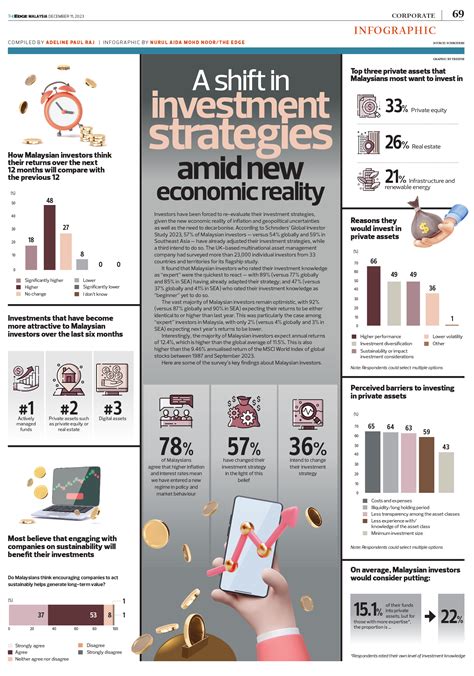 Edge Investment 的图像结果