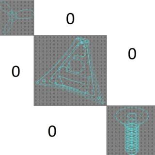 Image result for Adjacency matrix Sparse and Dense Matrices