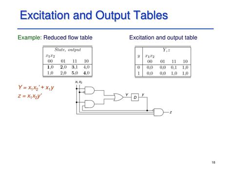 Image result for Table Reduction in Asynchronous Circuits