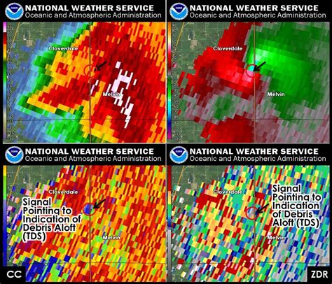 August 18th 2017 Tornadic Supercell