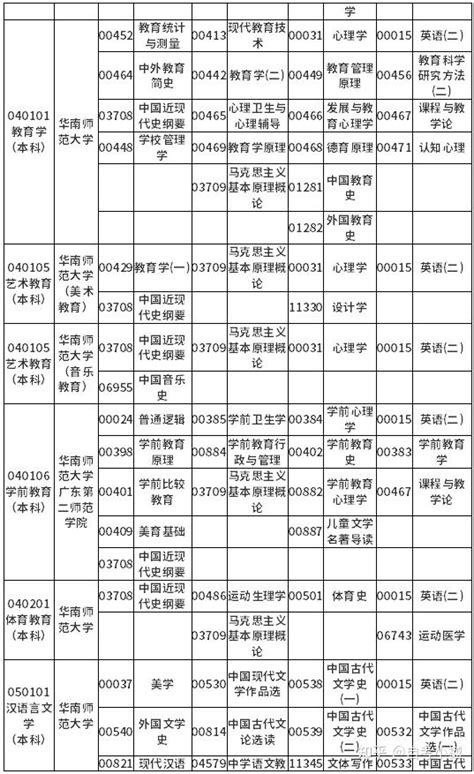 2022年考试时间一览表- 2022年各类考试安排时间表最新 - 知乎