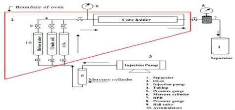 Programming Module Injection Diagram 的图像结果