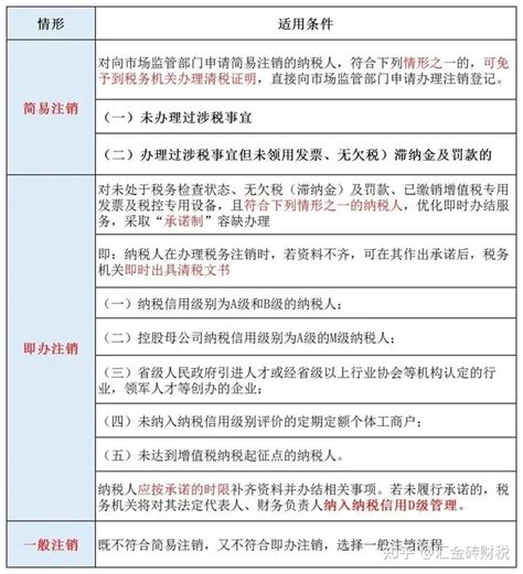 宁波市电子税务局入口及注销扣缴税款登记操作流程说明