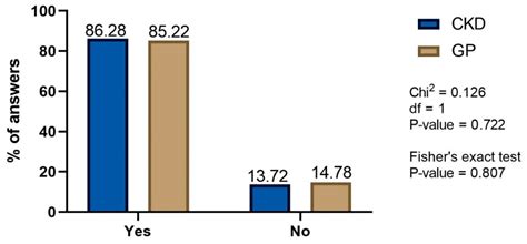 The Different Patterns of Over-the-Counter Nonsteroidal Anti ...