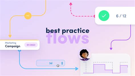 Image result for Project Plan Structure