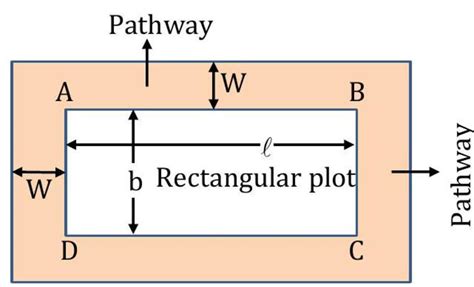 Perimeter and Area: Definition, Formulas and Solved Examples
