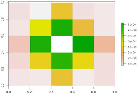 Competitiveness Visual Example 的图像结果