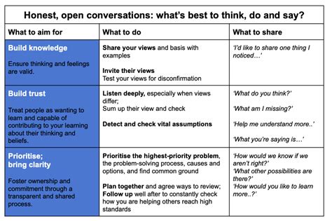 Difficult Conversations Scenarios Examples 的图像结果